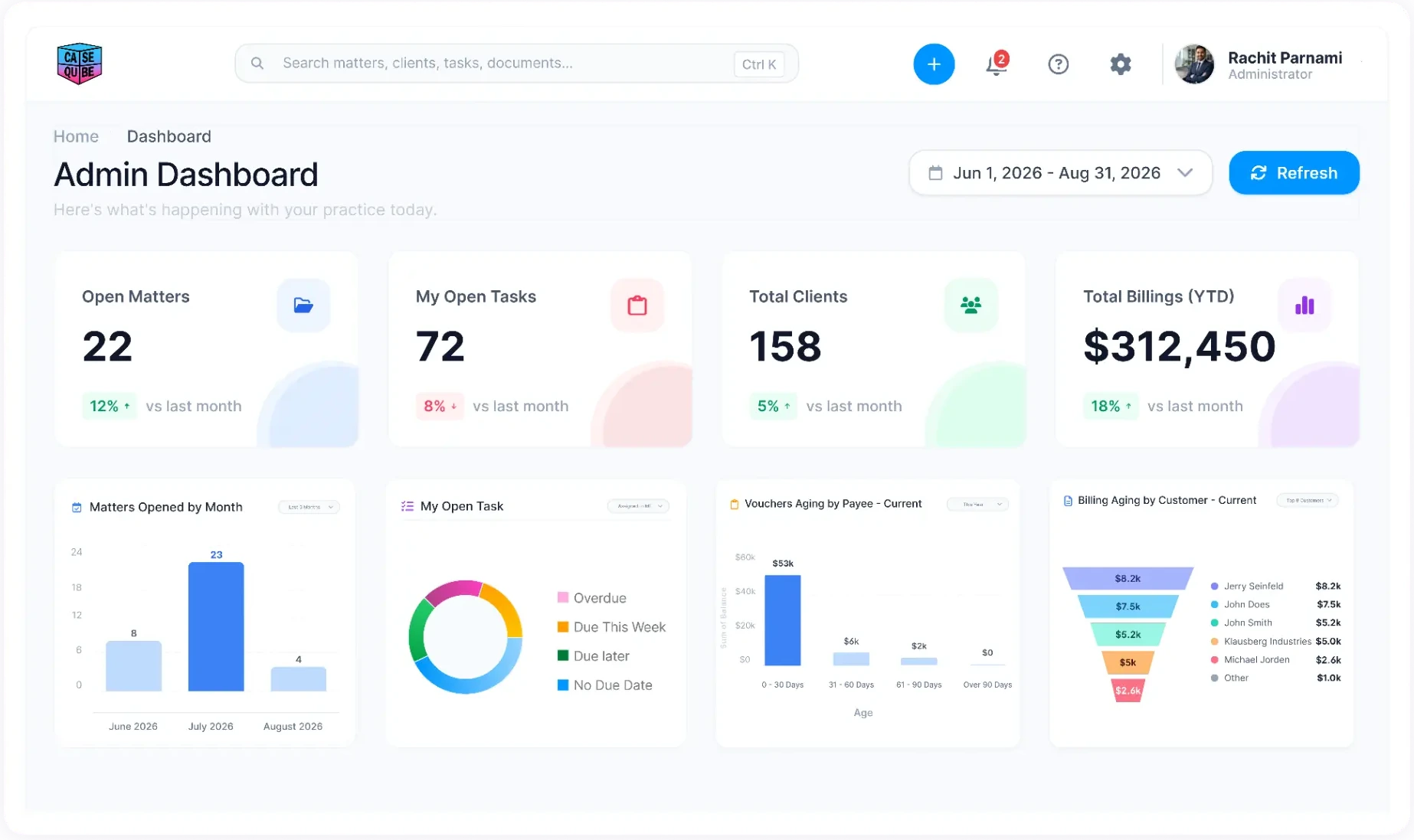 CaseQube admin dashboard showing open matters, open tasks, total clients and year-to-date billings with matters, task and billing charts